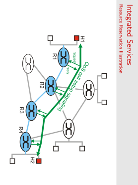 diagram routování v síti